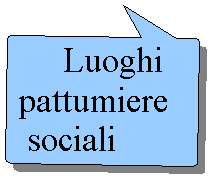 Forme: Luoghi pattumiere
sociali